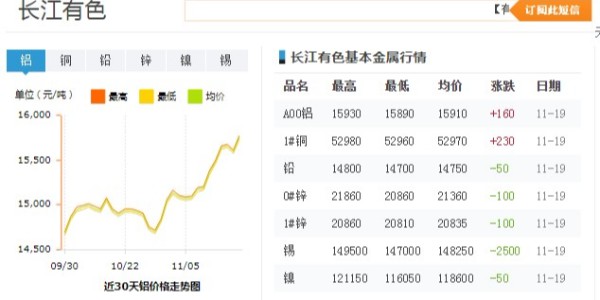 2020年11月中旬铝型材价格概览！
