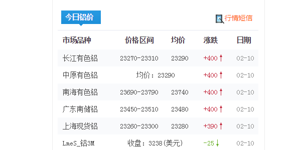 2022年春节节后铝型材价格预测！