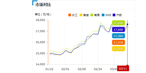 2021年3月11日铝型材价格今日铝价铝锭价