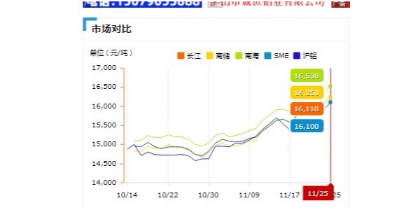 启域铝型材厂家为您剖析：11月铝型材价格疯涨的原因！