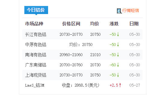 铝型材价格涨跌图