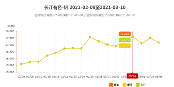 2021年春节后铝型材价格疯涨的原因是什么？