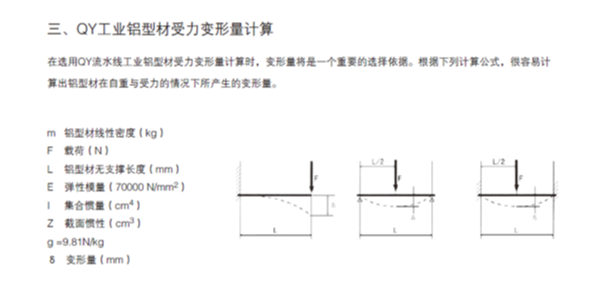 工业铝型材承重受力变形量计算 工业铝型材承重受力变形量计算
