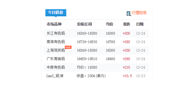 2020年12月25日铝型材多少钱一吨？