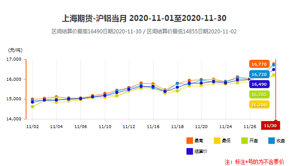 上海期货铝11域报价