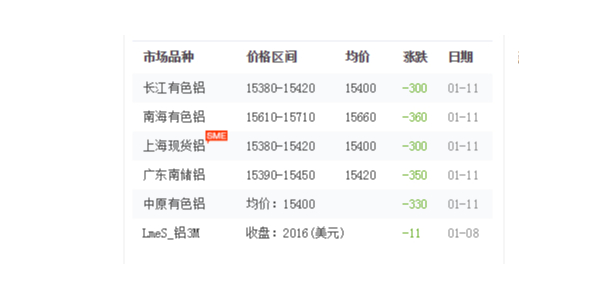 新年将至，启域铝型材厂家提醒您是否需要备货！