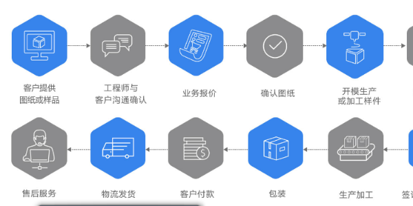 工业铝型材框架是如何报价的？