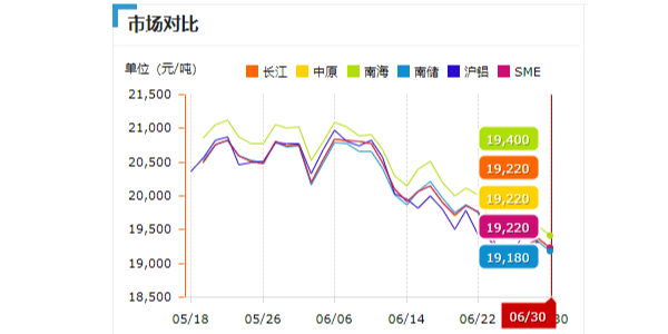 近期铝锭价下跌的原因？还会一直跌下去吗？