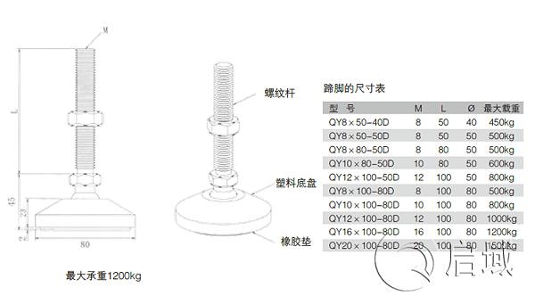 QY-关节蹄脚图纸