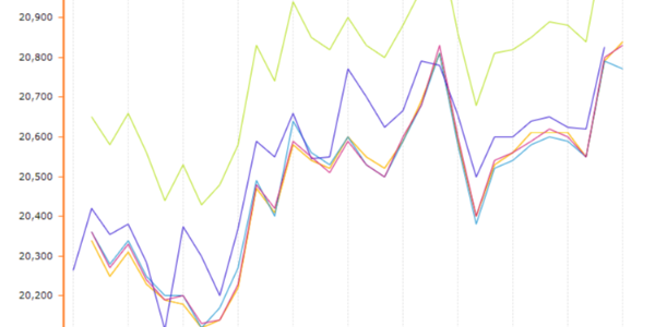 展望3月，<i style='color:red'>铝价</i>预计呈现高位震荡走势