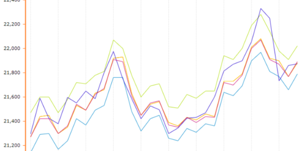 12月11日<i style='color:red'>铝价</i>21880涨110，后期价格又如何变化呢？