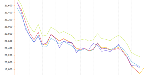 短期<i style='color:red'>铝价</i>预计震荡偏弱