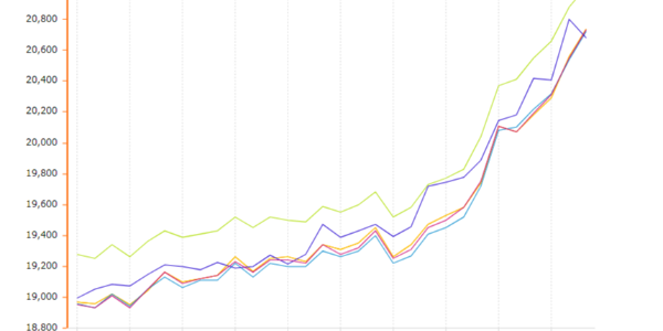 近期铝锭价格上涨的背后原因分析
