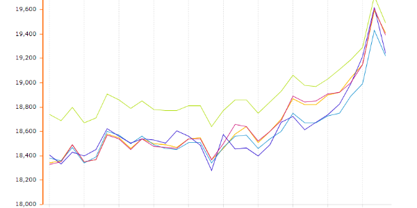 近期<i style='color:red'>铝型材价格</i>会上涨吗？