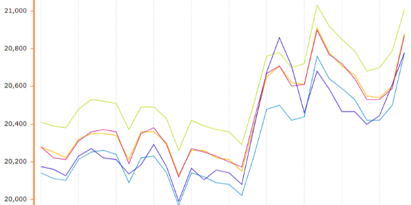 2025年6月27日<i style='color:red'>铝锭</i>价格情况分析