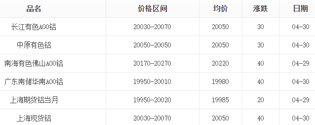 4月30日铝锭报价表