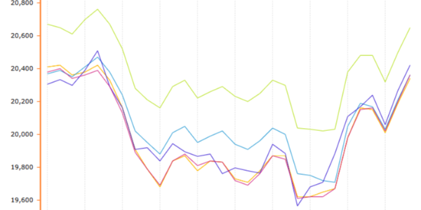 氧化铝弱势运行  沪铝或将震荡偏强