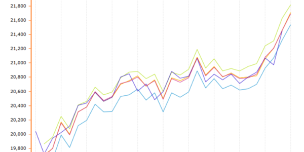 近期<i style='color:red'>铝价</i>持续上涨的背后原因？