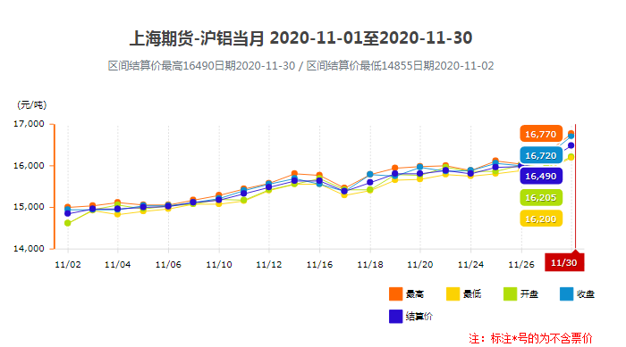 上海期货铝11域报价
