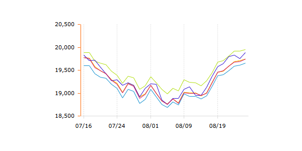 2024年8月27日<i style='color:red'>铝锭价格</i>分析